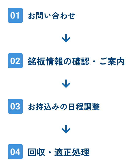 家庭用除湿機・フロン回収の流れ