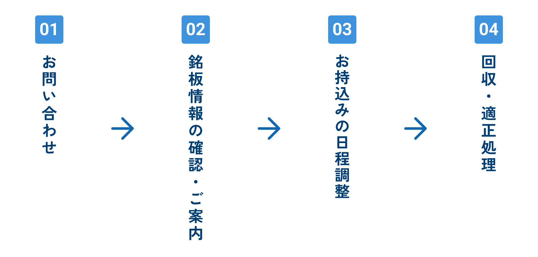 家庭用除湿機・フロン回収の流れ