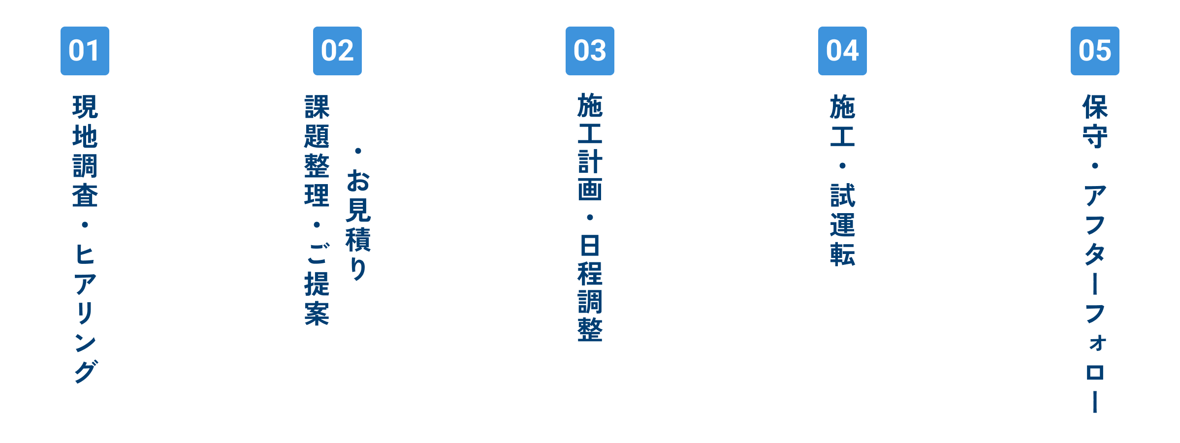 一般空調の施工の流れの図