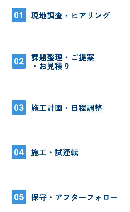 一般空調の施工の流れの図