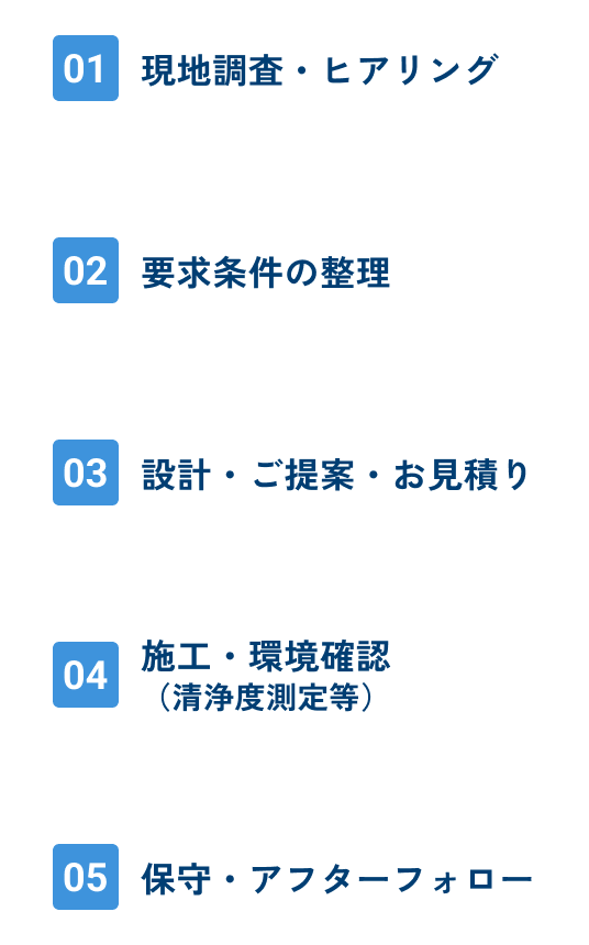 クリーンルーム・精密空調の流れ