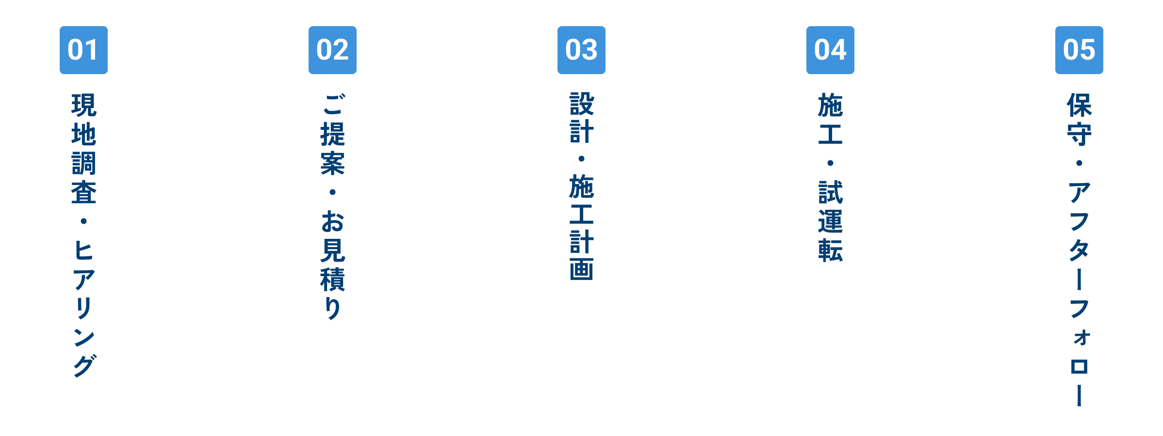 産業空調の施工の流れの図