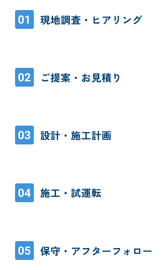 産業空調の施工の流れの図