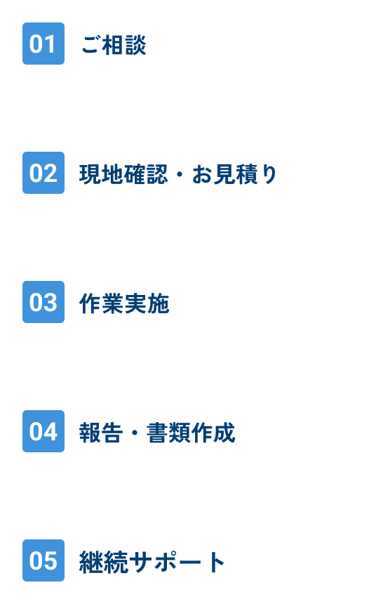 フロン回収のご依頼から完了までの流れ
