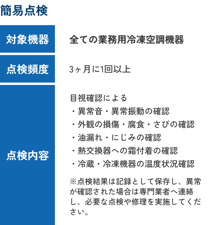 点検内容の表（簡易点検）