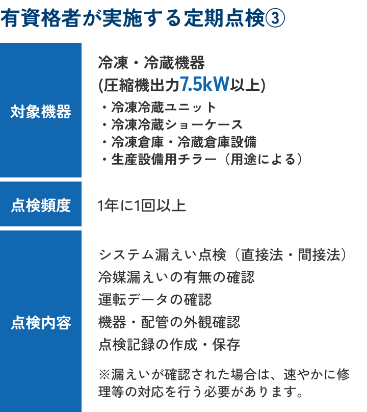 点検内容の表（定期点検）